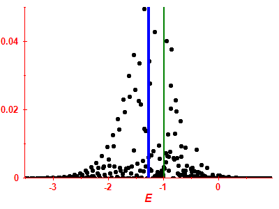 Strength function